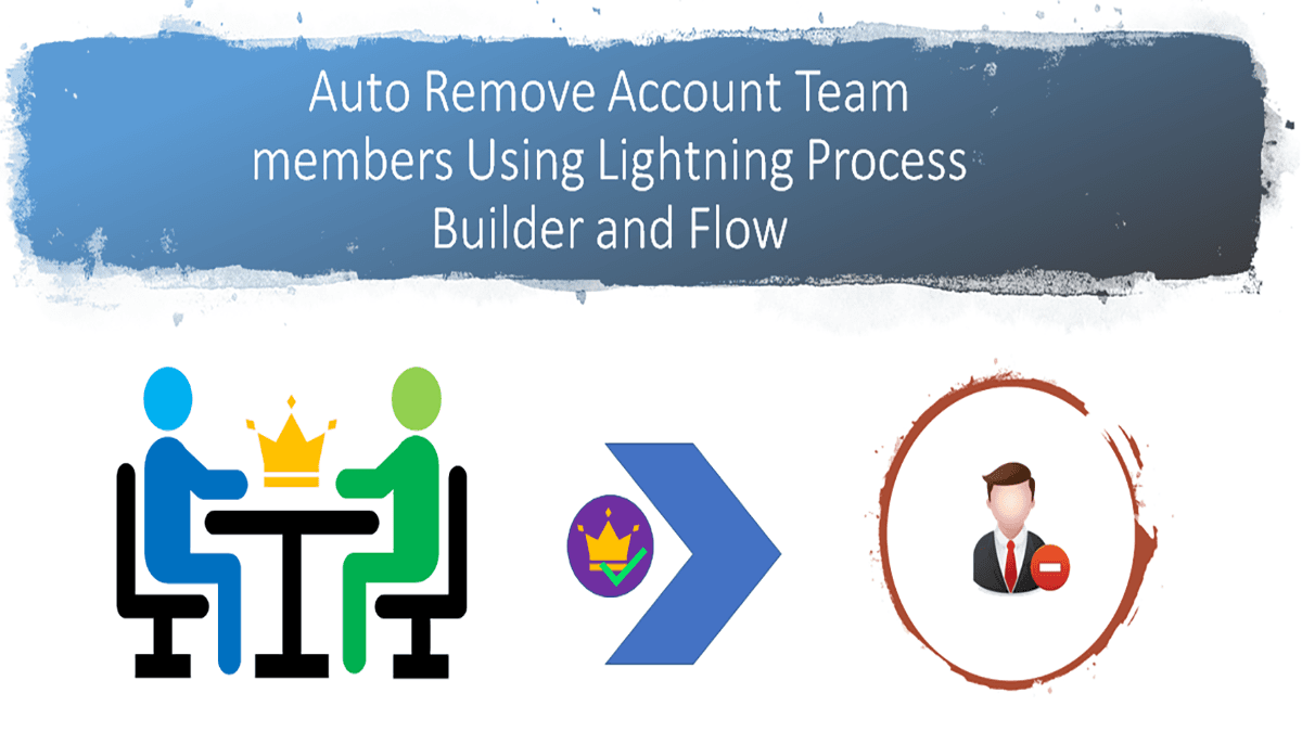 Auto Remove Account Team members Using Lightning Process Builder and Flow