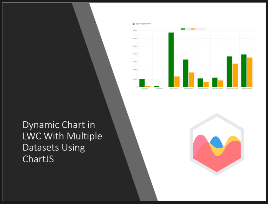 Dynamic Chart in LWC With Multiple Datasets Using ChartJS
