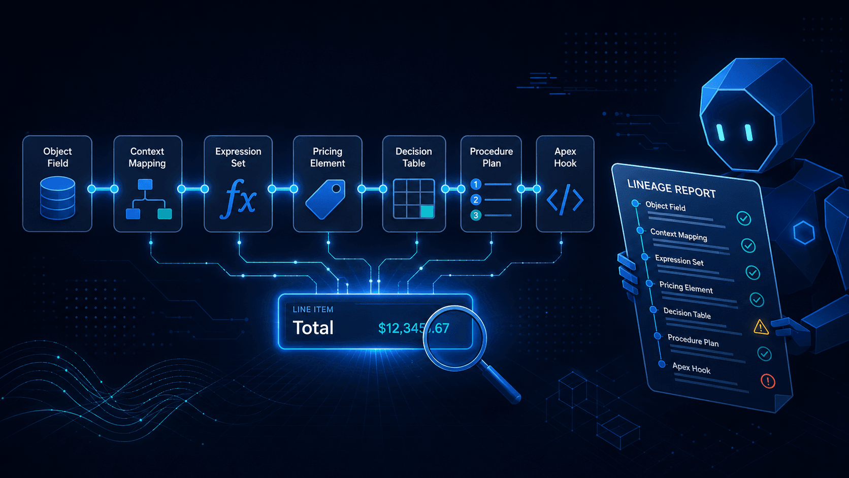 I Built an Open-Source Agent Skill Kit for Salesforce Revenue Cloud (Here's Why)