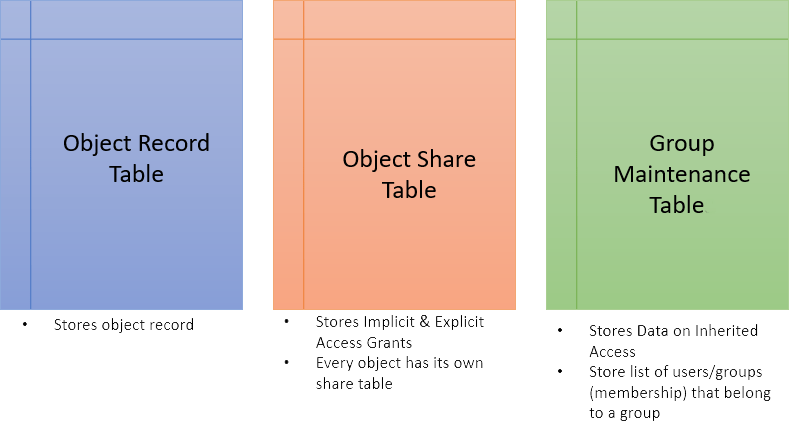 db_tables