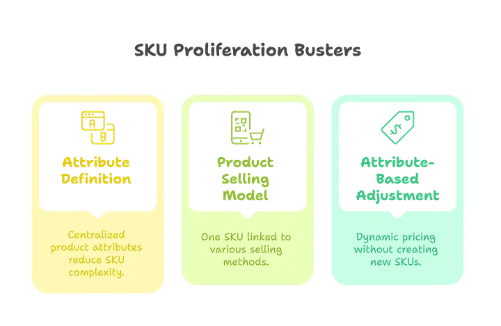 Salesforce Revenue Cloud's solutions